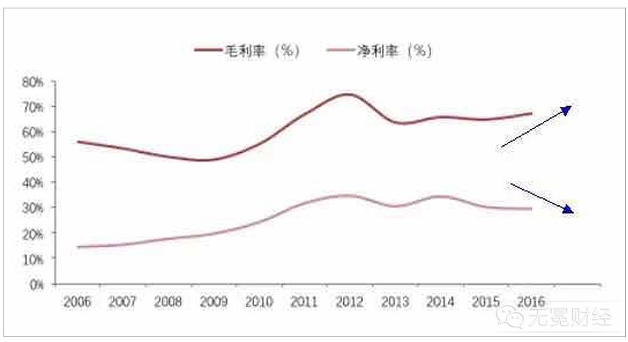 东阿阿胶盛世危机