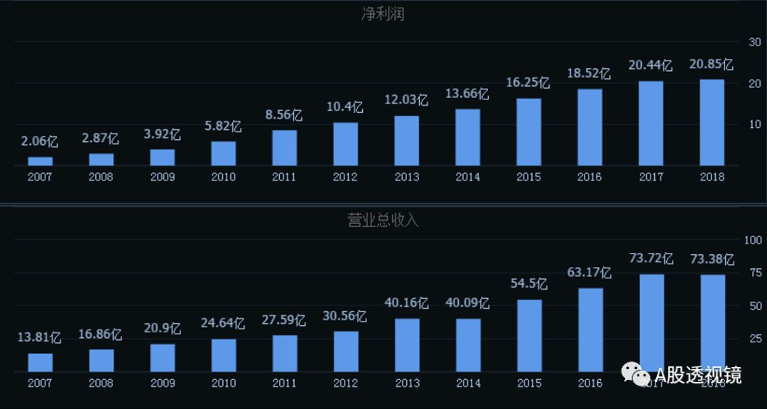 白马股变脸续集：又一只大白马倒下