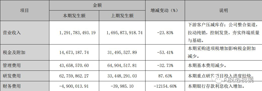 白马股变脸续集：又一只大白马倒下