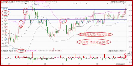 【牛博士】明日精选股票 | 浪潮信息（000977）、东阿阿胶（000423）