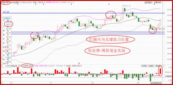 【牛博士】明日精选股票 | 浪潮信息（000977）、东阿阿胶（000423）