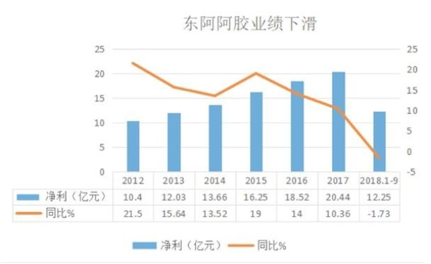 东阿阿胶价格涨速堪比茅台，目标价位6000，网友吐槽：买不起