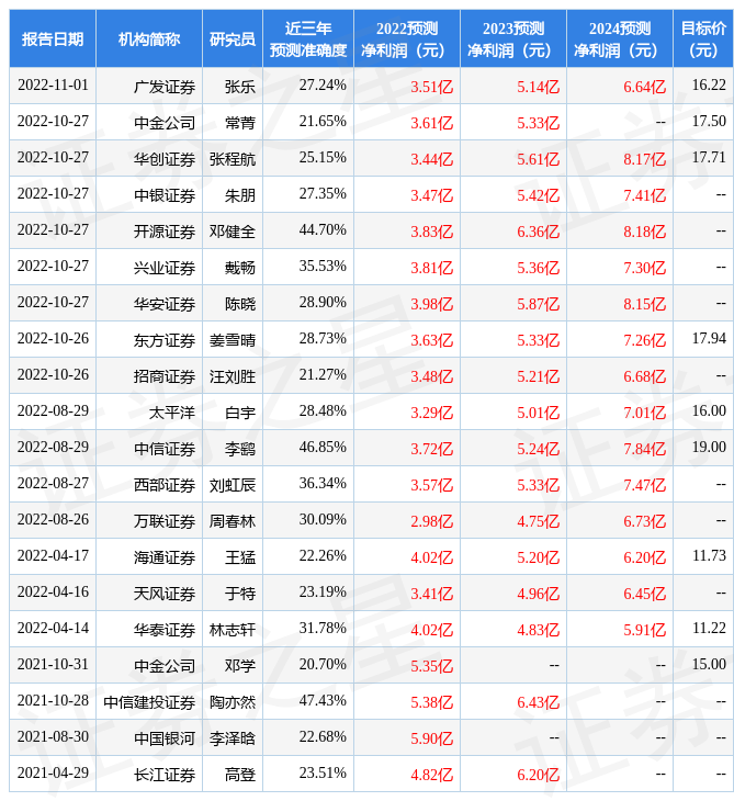 东方证券：给予银轮股份买入评级，目标价位17.94元