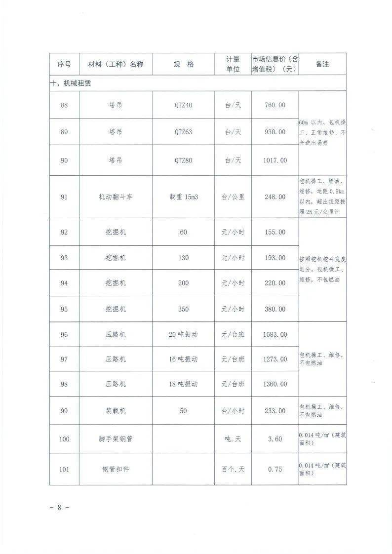 关于发布《会昌县城区2022年10月份主要建筑材料价格信息》的通知