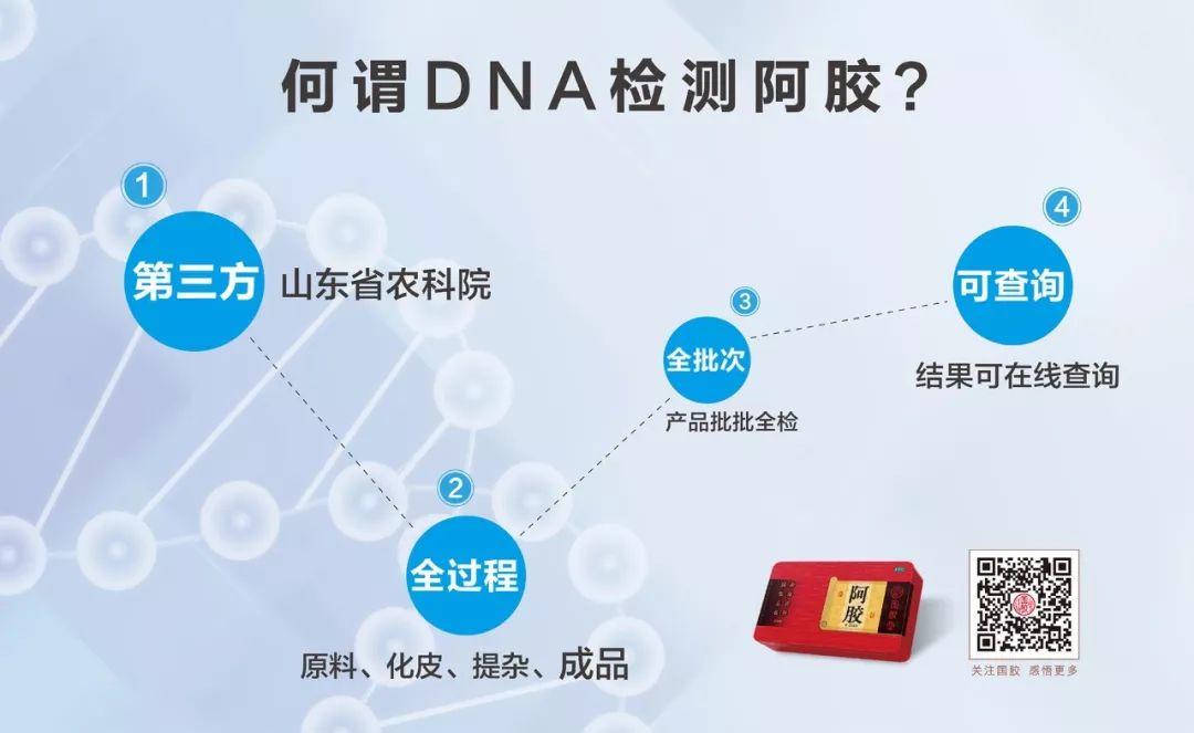 阿胶质控为什么引入DNA技术？